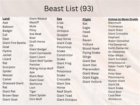 beast shapes table dnd.